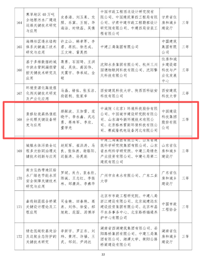建設領域最高獎-“華夏獎”！ 海吟新環境“裝修垃圾高熱值組分處理關鍵設備研發與應用”榮獲華夏建設科學技術三等獎
